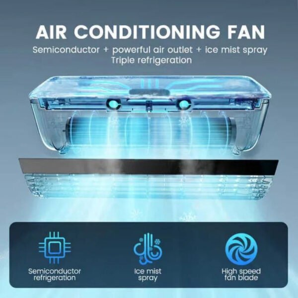 Turbo Air Circulation Remote Wall-Mount Cooling Fan